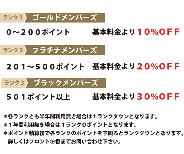 メンバーシステム